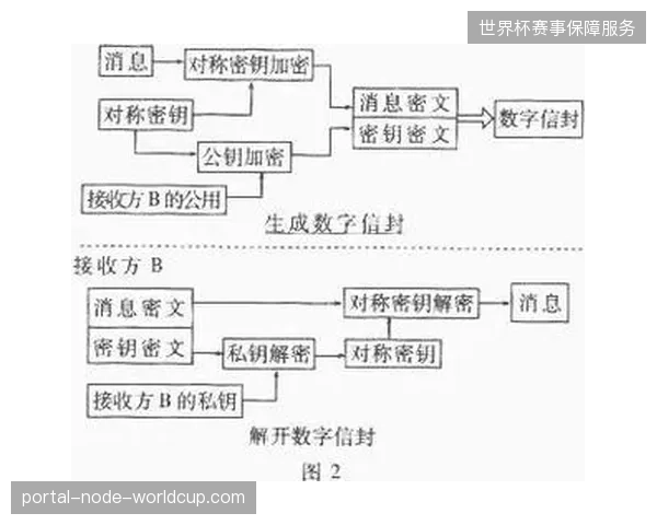 基于DRM系统的数字密钥加密体系在防盗播实战中的防御阈值测定
